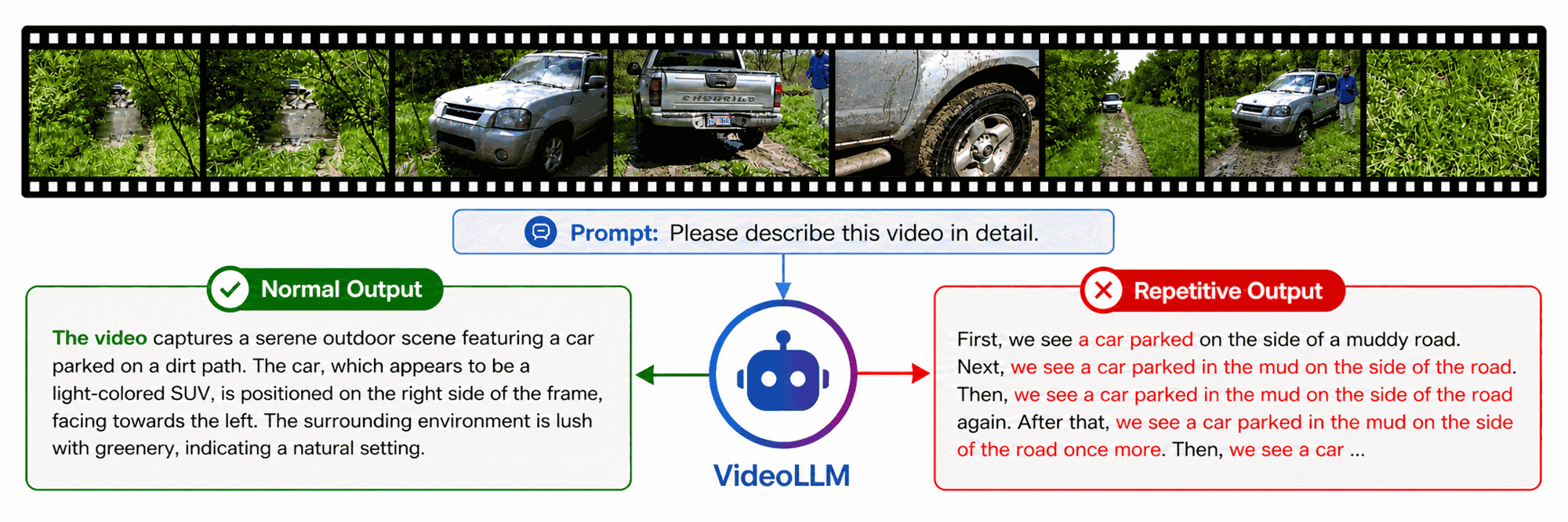 A normal output that describes a video coherently next to a repetitive output that loops over the same phrases.
